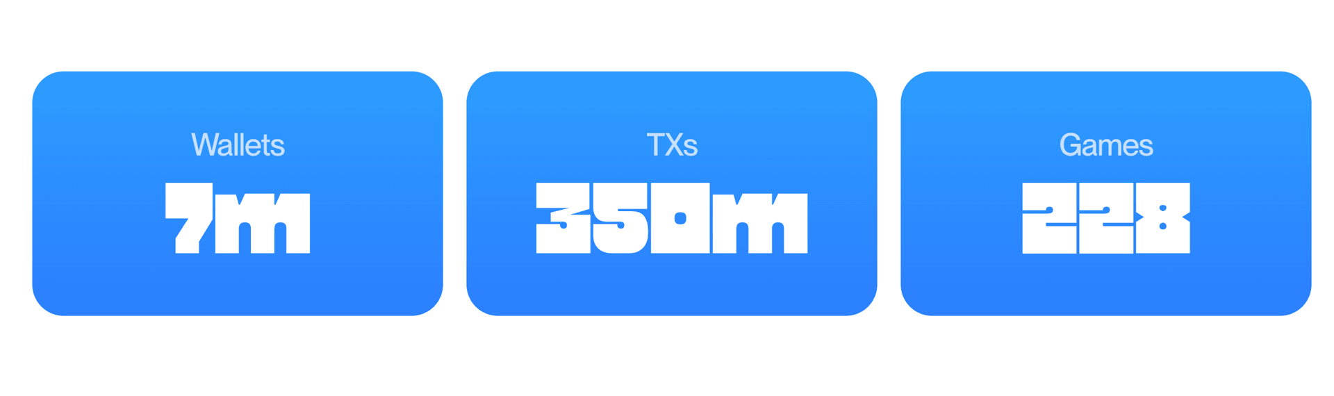B3 Launches XRPL Gamechain