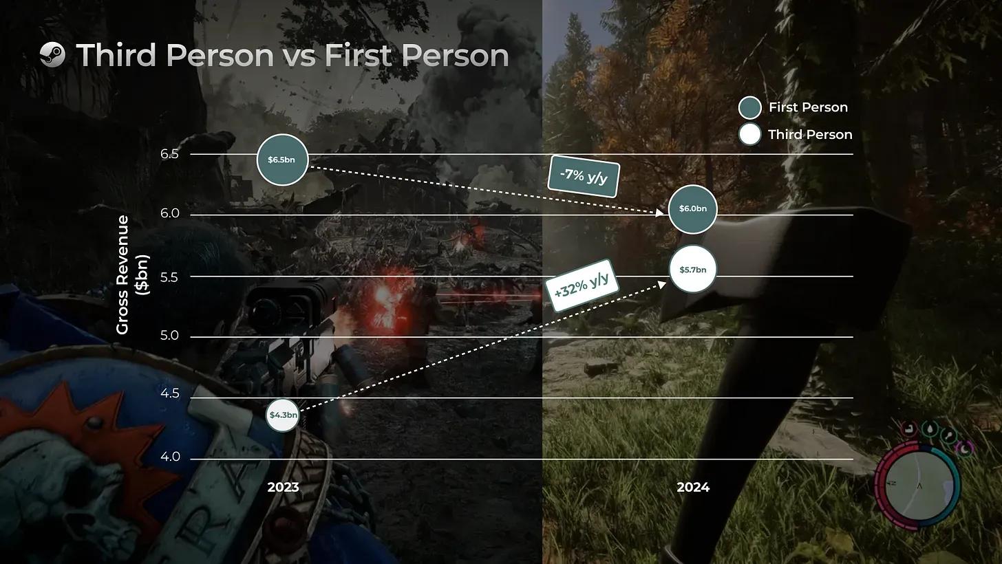 Best Third-Person Games On Steam