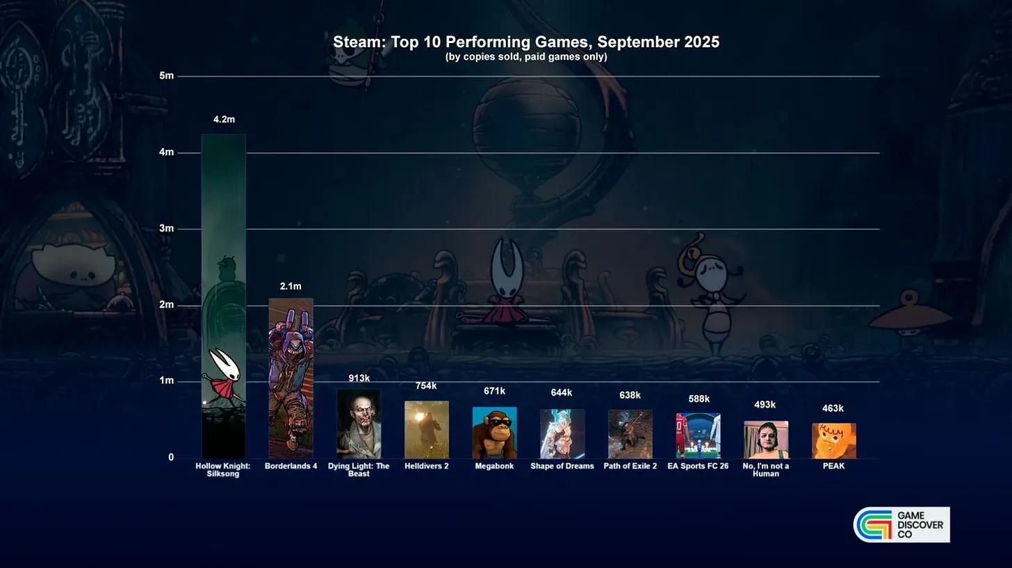 Biggest Games for September 2025