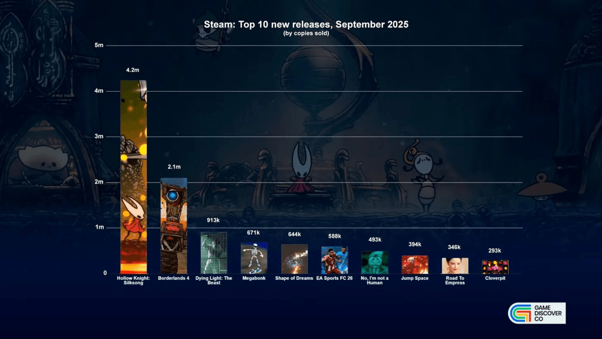 Biggest Games for September 2025