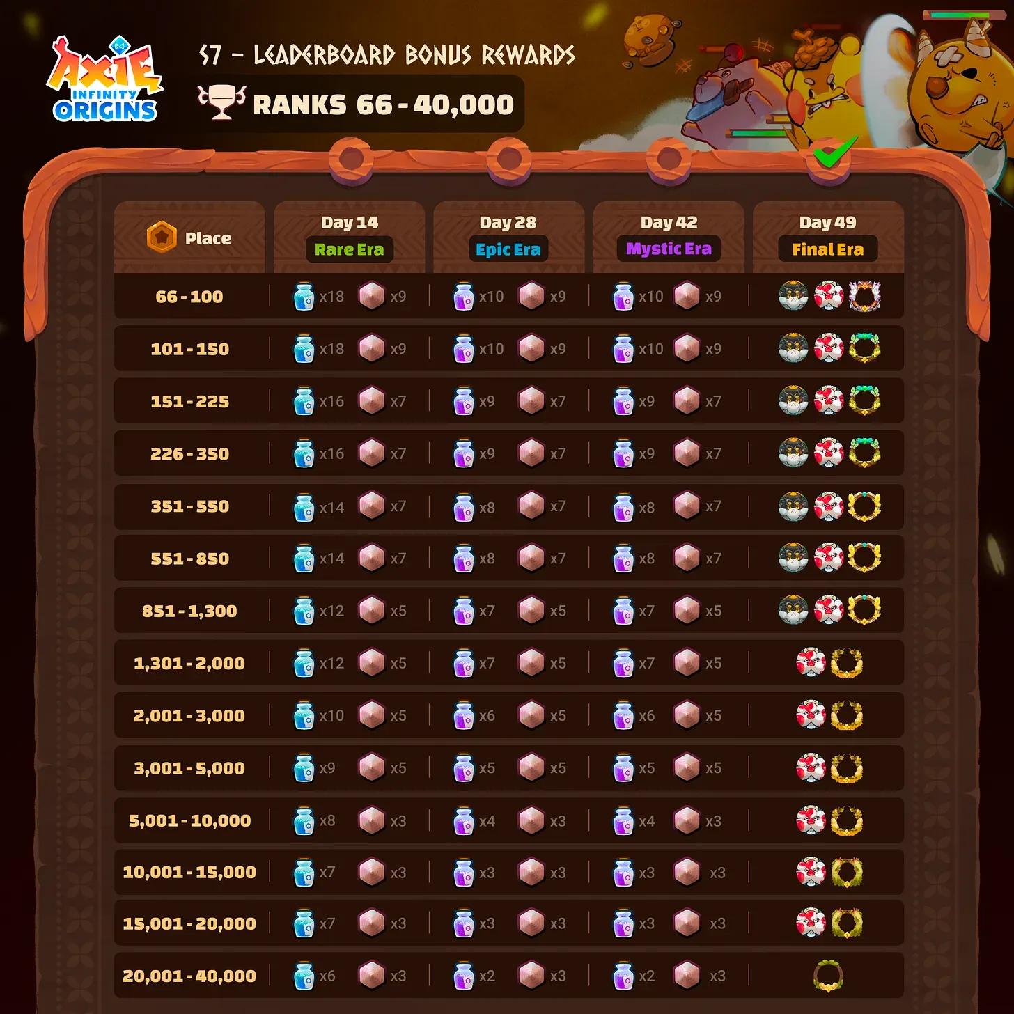 Bonus Rewards 2