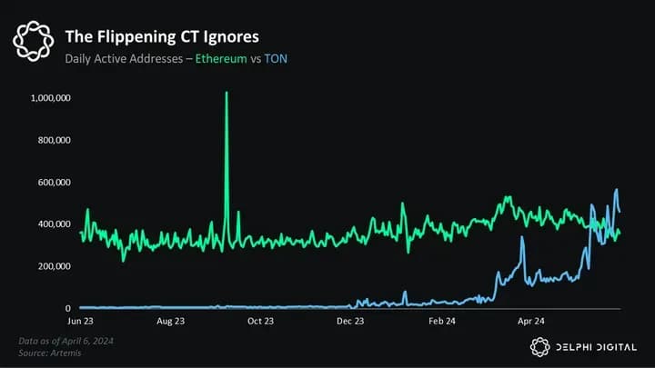 Exploring the TON Ecosystem: A Deep Dive into Social Gaming on Telegram