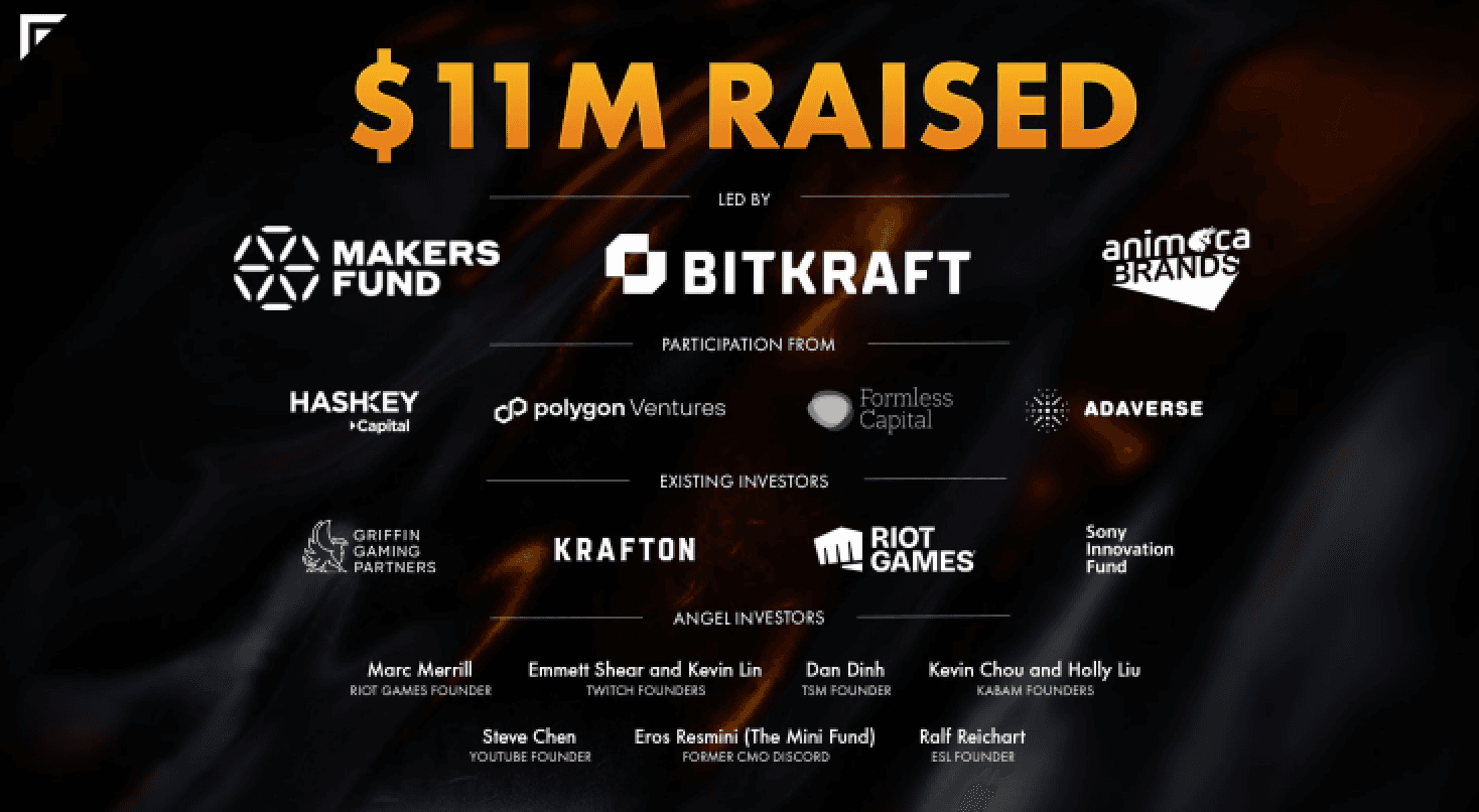 Forge、ゲーマー報酬プラットフォームで1,100万ドル調達 image