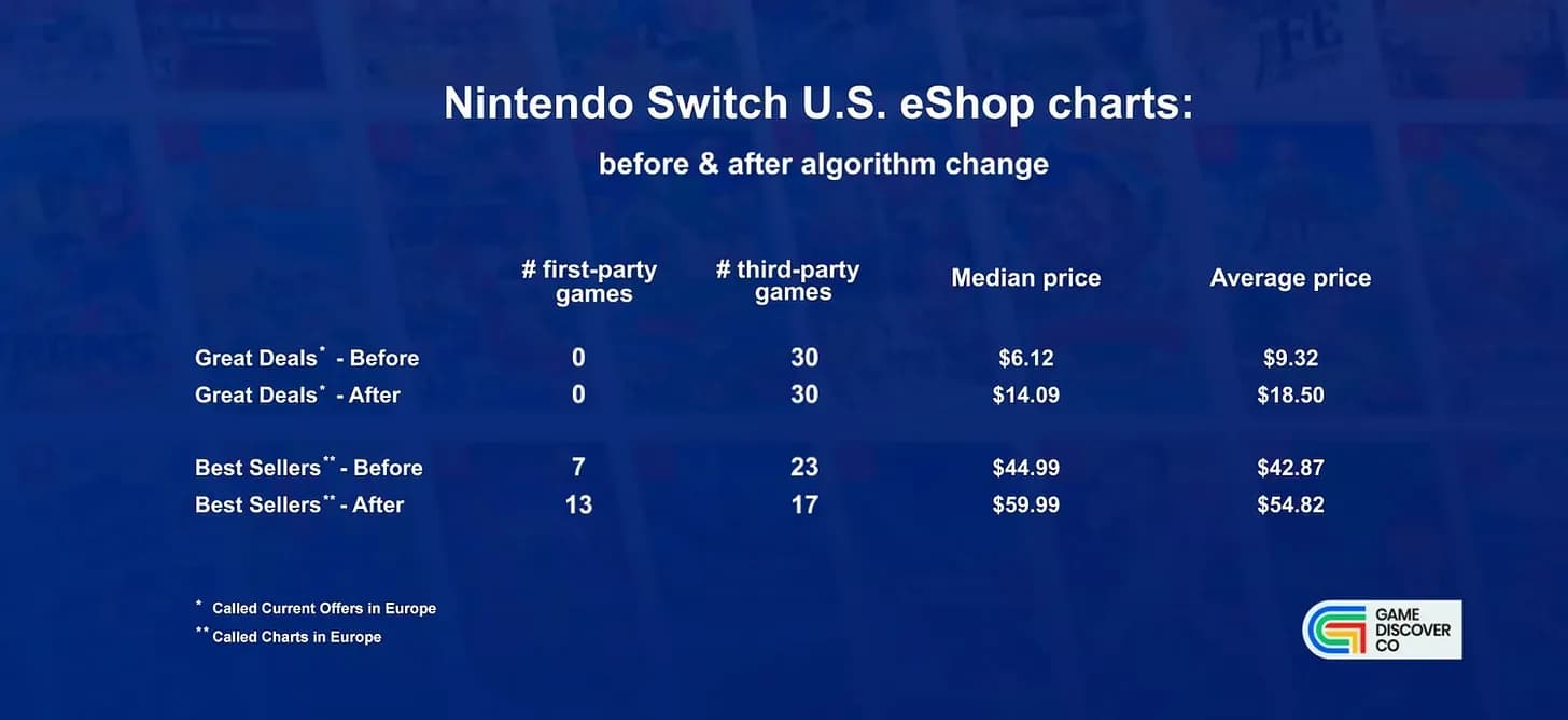 Nintendo eShop