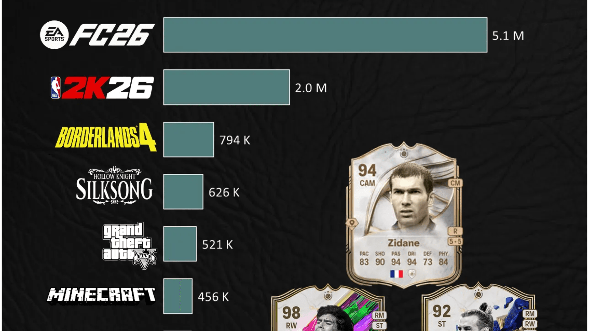 Sports and Horror Dominate PlayStation image