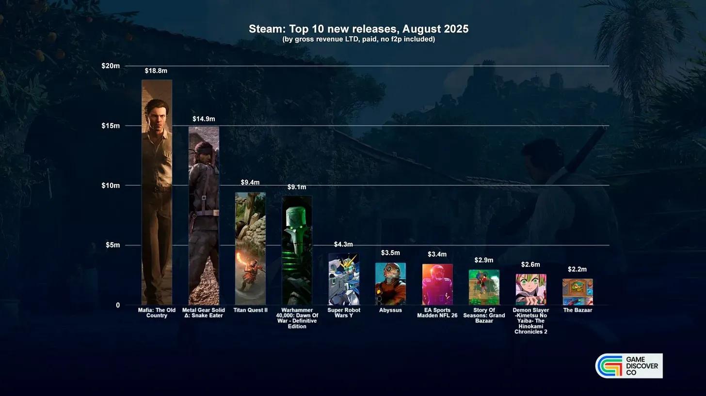 Top PC Game Releases for August