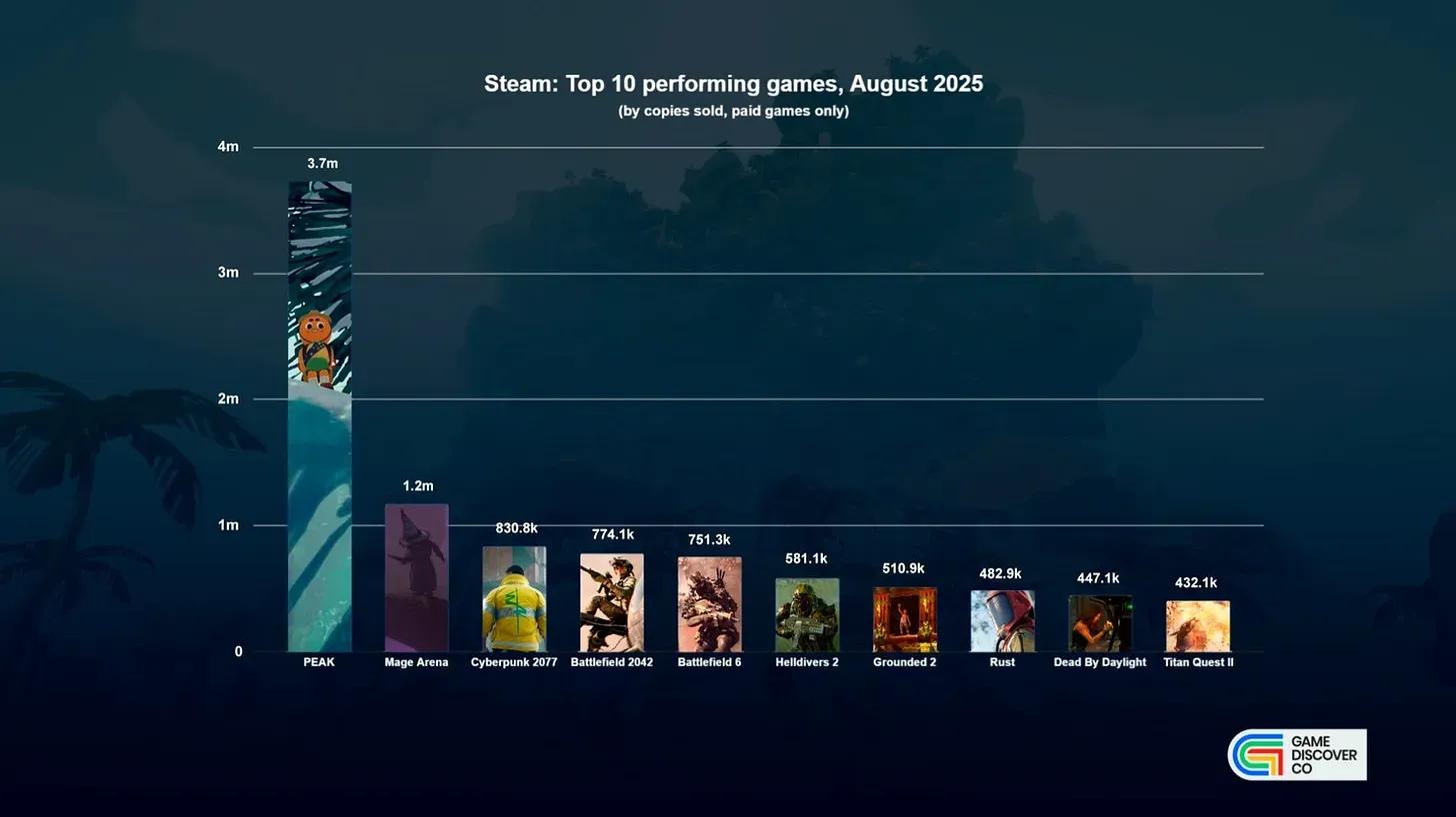 Top PC Game Releases for August