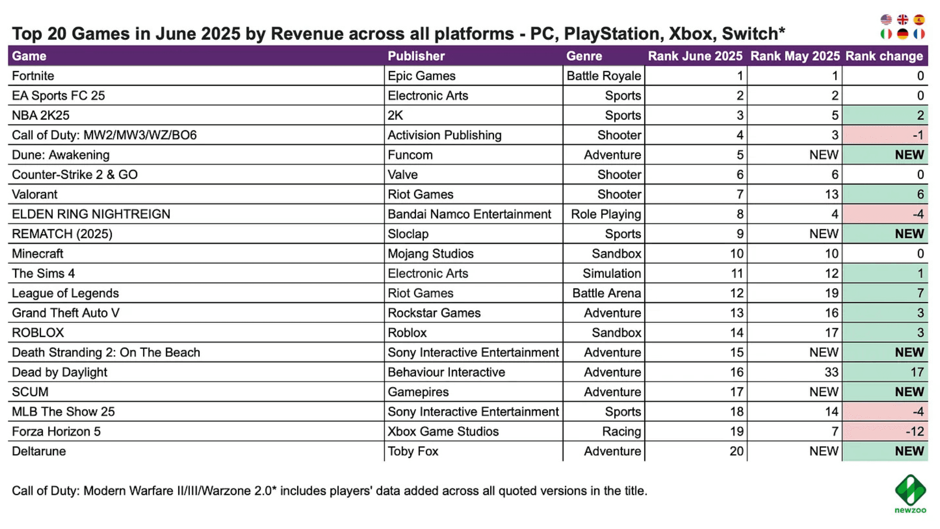 Principais Jogos de PC e Console para Junho image