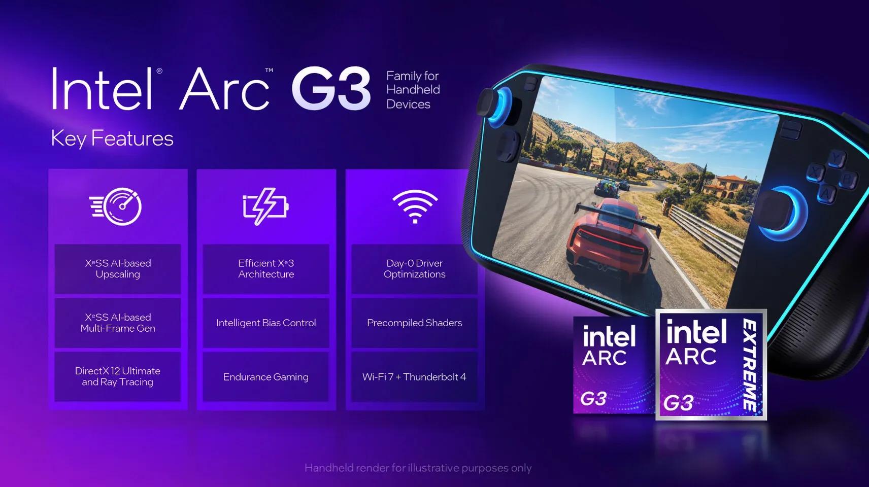Intel Arc G3 driver update ignores cheaper models, handheld prices stay brutal image