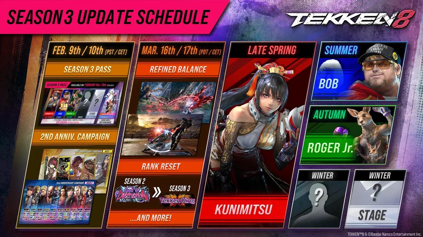 Season 3 DLC character lineup