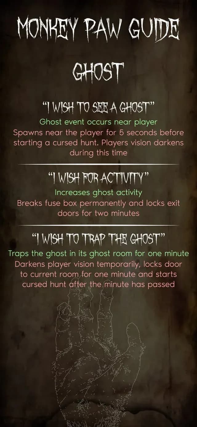 Phasmophobia Monkey Paw Wishes and Effects Explained image